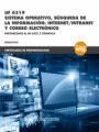 *UF 0319 SISTEMA OPERATIVO, BUSQUEDA DE LA INFORMACION:INTERNET/I
