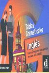 TABLAS GRAMATICALES - INGLES