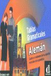 TABLAS GRAMATICALES - ALEMAN